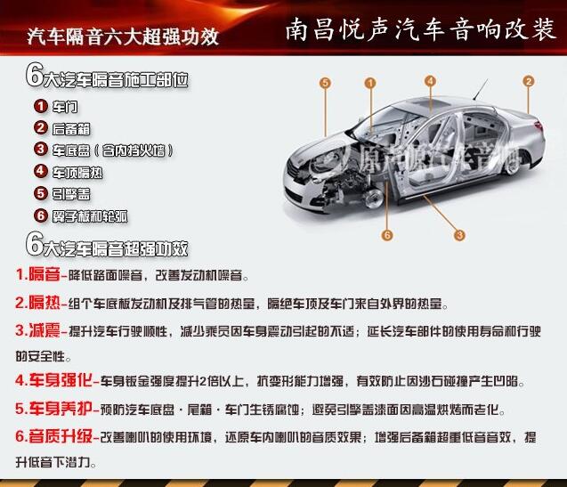 汽車隔音六大**功效讓您告別煩惱！